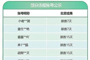 追求季中赛冠军影响了湖人？老詹：看了步行者季中赛后的战绩没？